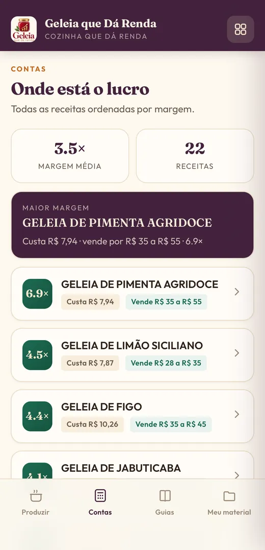 Onde está o lucro