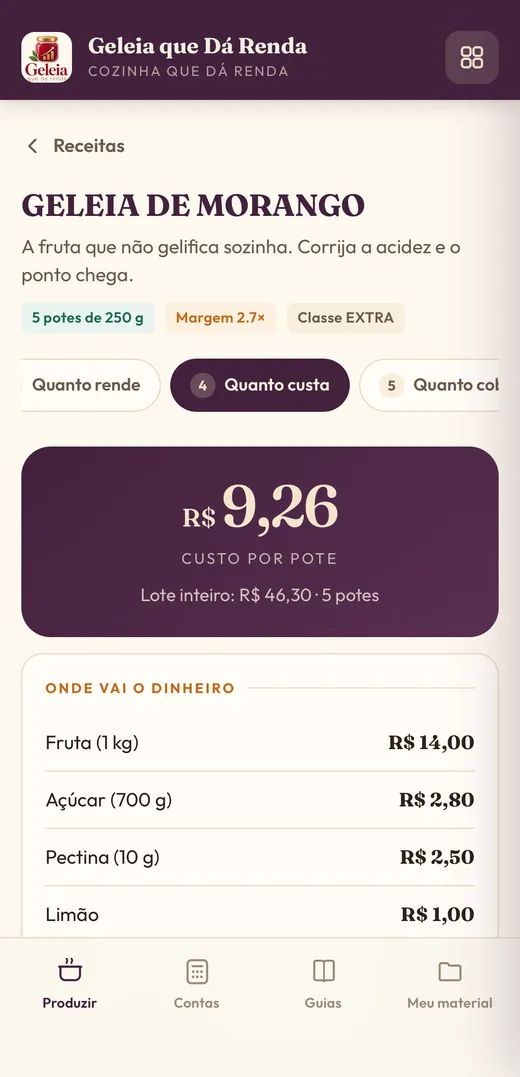 Custo por pote